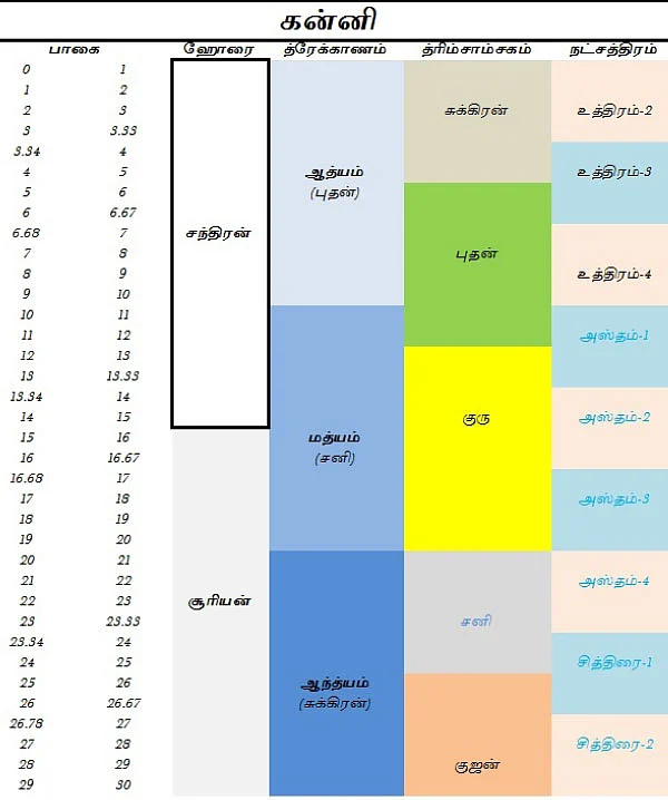 சித்தத்தைத் தெளிவாக்கும் ஜோதிட சிந்தனைகள்!