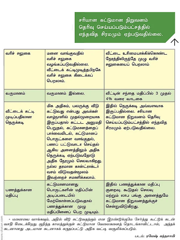 மனை VS அபார்ட்மென்ட் சாதகங்கள்... பாதகங்கள்!