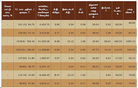 செப்டம்பர் காலாண்டு முடிவுகள் எப்படி?
