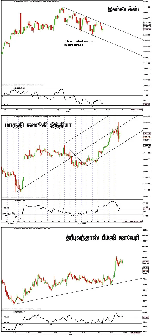 பங்குகள்... வாங்கலாம்... விற்கலாம்!