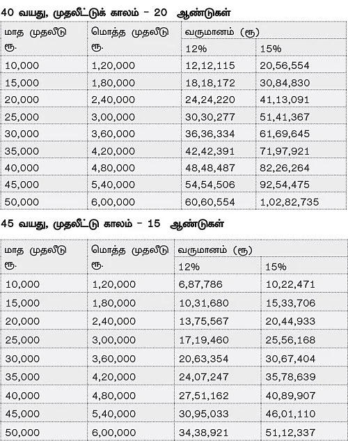 நிம்மதியான ஓய்வுக்காலத்துக்கு கைகொடுக்கும் முதல் வருட சம்பளம்!