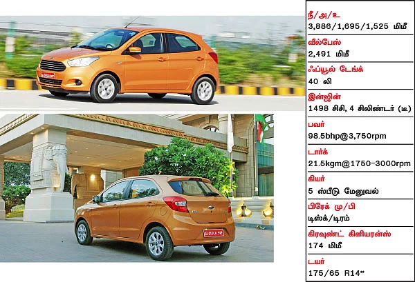 ஃபோர்டு ஃபிகோ - கேம் சேஞ்சர்ஸ்!