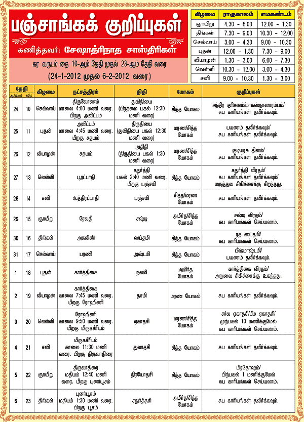 பஞ்சாங்கக் குறிப்புகள்