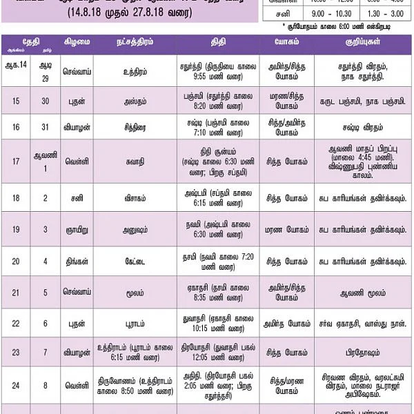 பஞ்சாங்கக் குறிப்புகள்