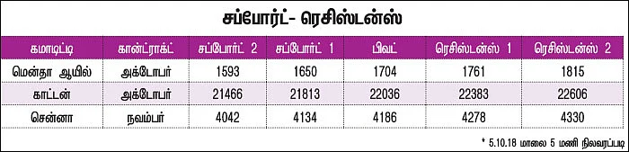 கமாடிட்டி டிரேடிங்! - அக்ரி கமாடிட்டி