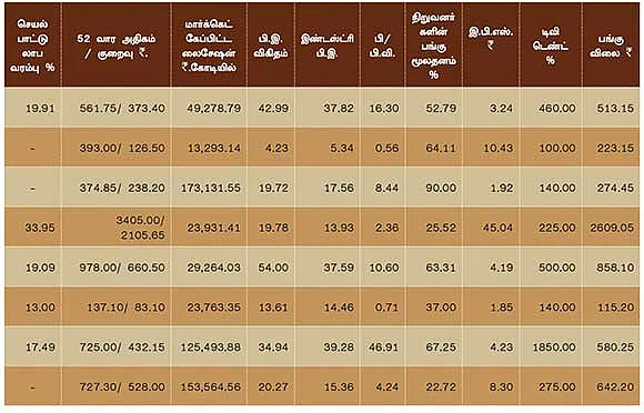 செப்டம்பர் காலாண்டு முடிவுகள் எப்படி?