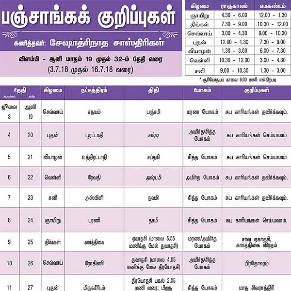 பஞ்சாங்கக் குறிப்புகள்