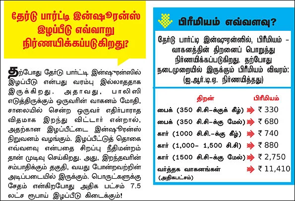 தேர்டு பார்ட்டி இன்ஷூரன்ஸ் பிரீமியம் மீண்டும் எகிறுகிறது!