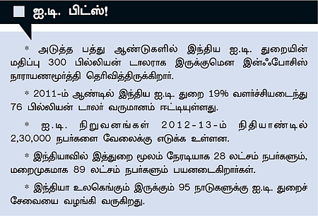 நாணயம் ஜாப்: வளரும் துறைகள்... ஒளிரும் வேலைகள்!