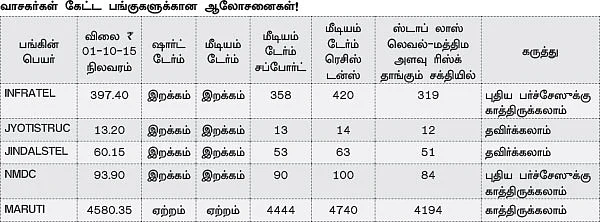 நிஃப்டி எதிர்பார்ப்புகள்:திடீர் இறக்கங்கள் வார இறுதியில் வரலாம்!