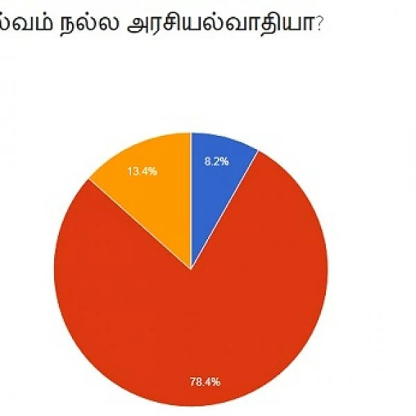 ’ஓ.பன்னீர்செல்வம் போன்ற அரசியல்வாதிகள் தேவையில்லை!’ - பொளேர் மக்கள் கருத்து #VikatanSurveyResult