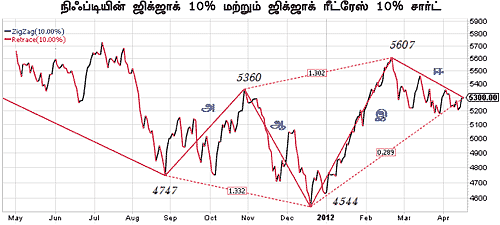 நீங்களும் அனலிஸ்ட்தான்!