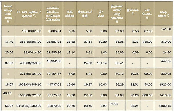 மார்ச் காலாண்டு முடிவுகள் எப்படி?