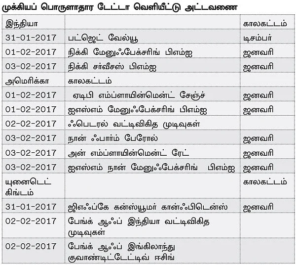 நிஃப்டியின் போக்கு: பட்ஜெட் & அமெரிக்க வட்டிவிகித முடிவுகள்... சந்தையின் போக்கை நிர்ணயிக்கும் காரணிகள்!