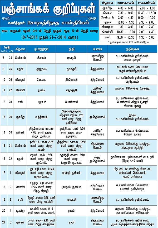 பஞ்சாங்கக் குறிப்புகள்