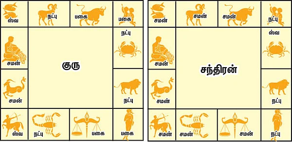 முன்னோர்கள் சொன்னார்கள்!