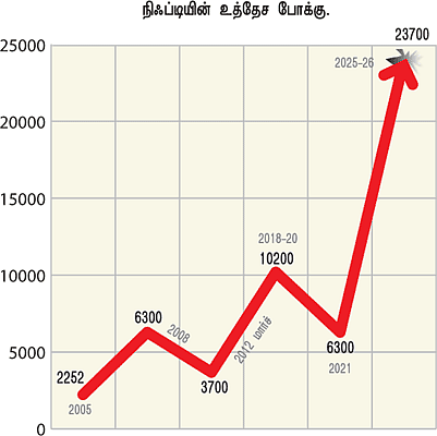 பொற்காலமே இனிமேல்தான்!