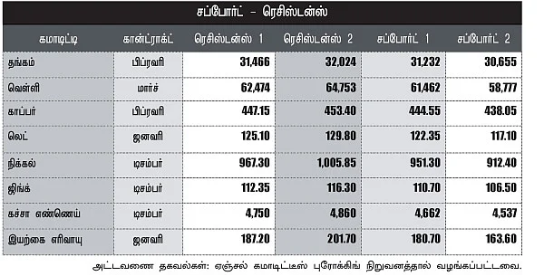 மெட்டல் & ஆயில்!