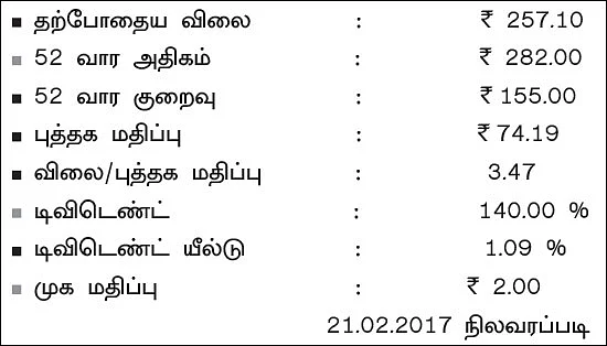 கம்பெனி ஸ்கேன்