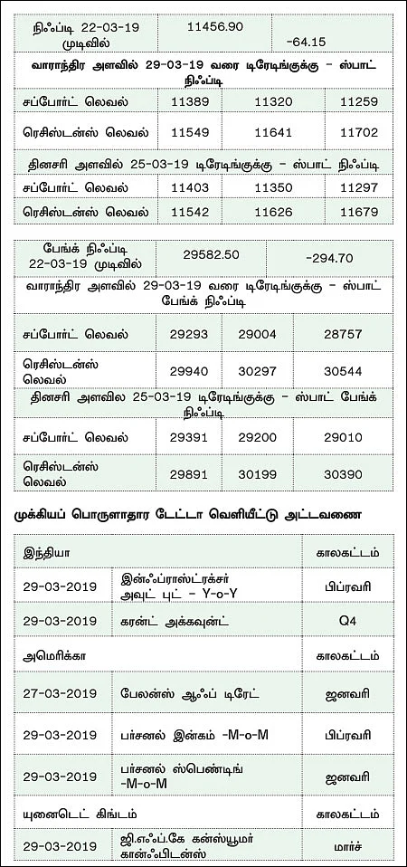 நிஃப்டியின் போக்கு: எஃப் & ஓ எக்ஸ்பைரிக்கு உண்டான மூவ்களையே எதிர்பார்க்கலாம்!
