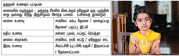 குட்டீஸ் ஸ்பெஷல் சத்தான சமையல்