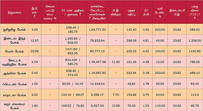 டிசம்பர் காலாண்டு முடிவுகள்! ஒரு கண்ணோட்டம்