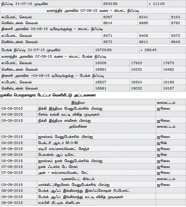 நிஃப்டி எதிர்பார்ப்புகள்: வட்டி விகித முடிவுகளே திசையை முடிவு செய்யும்!