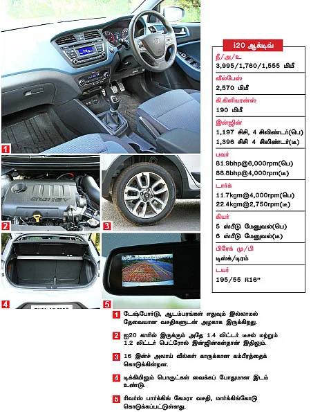 இது, ஐ20 க்ராஸ்ஓவர் !