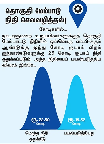 என்ன செய்தார் எம்.பி? - வனரோஜா (திருவண்ணாமலை)