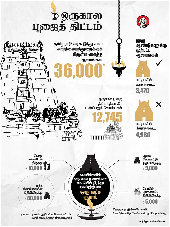 நாரதர் உலா... - ‘குறைவின்றி தொடர்கிறதா ஒருகால பூஜைத் திட்டம்?’