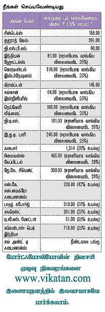 உங்களுக்காகவே ஒரு ஷேர் போர்ட்ஃபோலியோ!