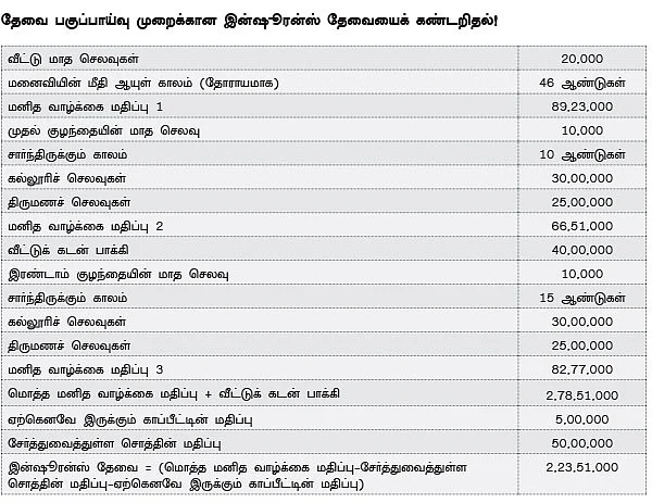 ஃபேமிலி ஃபைனான்ஷியல் பிளானிங்