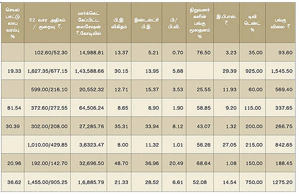 மார்ச் காலாண்டு முடிவுகள் எப்படி?