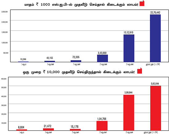 மியூச்சுவல் ஃபண்ட் பற்றி முழுமையான ஸ்கேன்!