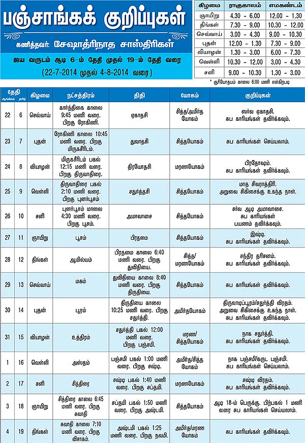பஞ்சாங்கக் குறிப்புகள்