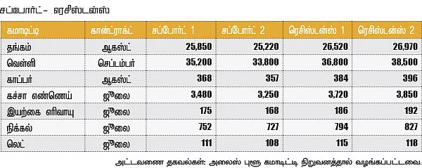 மெட்டல் & ஆயில்
