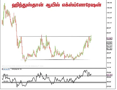 பங்குகள்... வாங்கலாம்... விற்கலாம்!