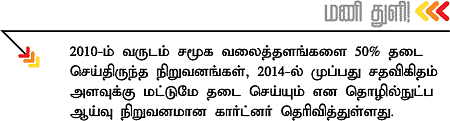 நேற்று... இன்று... நாளை!