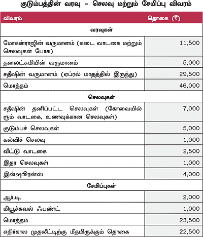 நேற்று... இன்று... நாளை!