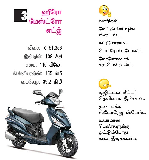 பெண்களுக்கான டாப்-7 ஸ்கூட்டர்ஸ்!
