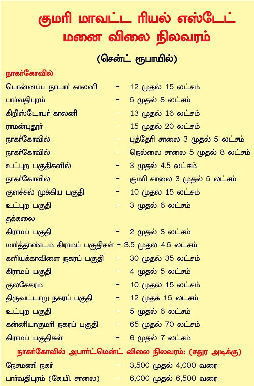கன்னியாகுமரி ஸ்பாட் ரேட் நிலவரம்!