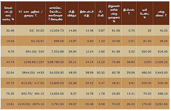 செப்டம்பர் காலாண்டு முடிவுகள் எப்படி?