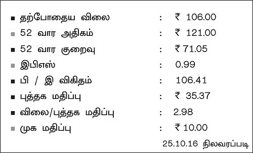 கம்பெனி ஸ்கேன்