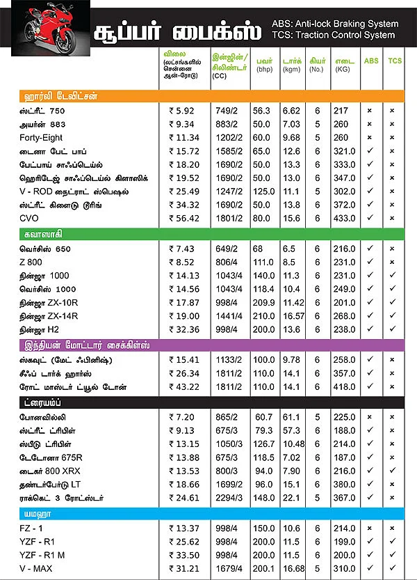 பைக் பஜார்