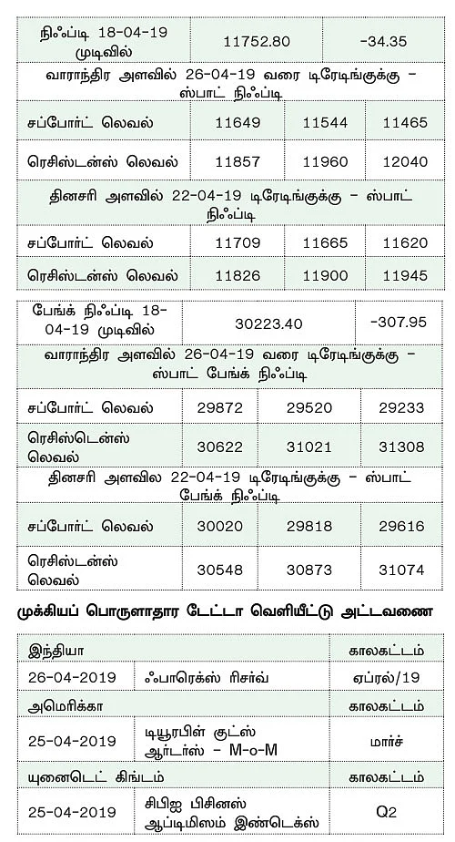 நிஃப்டியின் போக்கு: எஃப் & ஓ எக்ஸ்பைரிக்கான மூவ்களே சந்தையில் வரலாம்!
