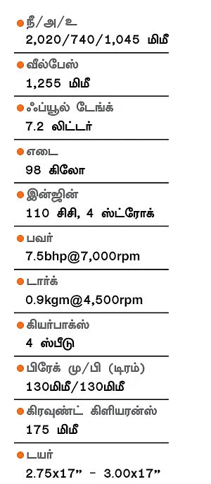 யமஹா சல்யூட்டோ RX - அறிமுகம்