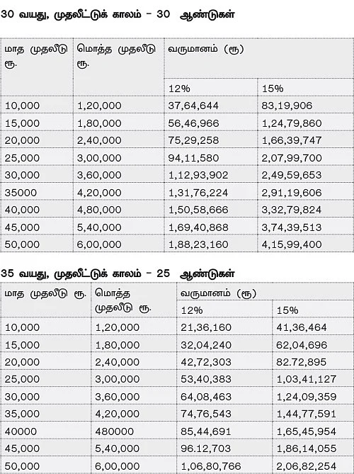 நிம்மதியான ஓய்வுக்காலத்துக்கு கைகொடுக்கும் முதல் வருட சம்பளம்!