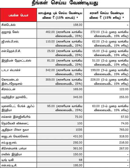 உங்களுக்காக ஒரு ஷேர் போர்ட்ஃபோலியோ!