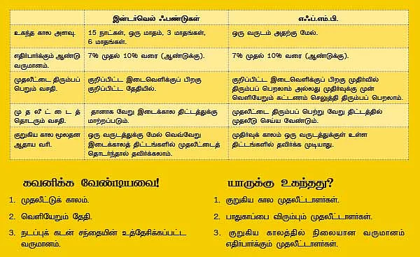 இன்டர்வெல் ஃபண்டுகள்... உங்களுக்கு ஏற்றதா?