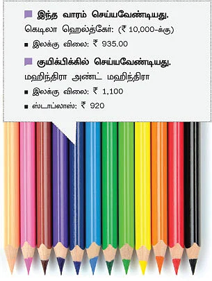 உங்களுக்காகவே ஒரு ஷேர் போர்ட்ஃபோலியோ!